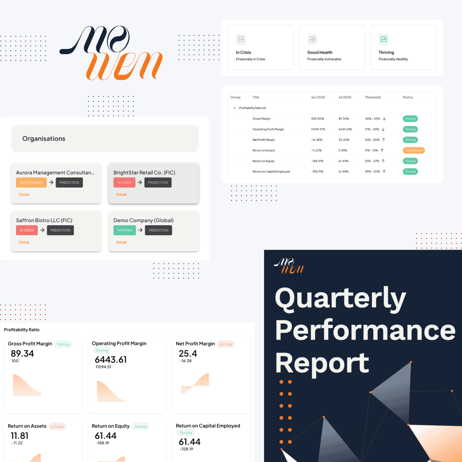 Collage of NoWen dashboards - early warning risk signals for founders to act and accounting firms to advise