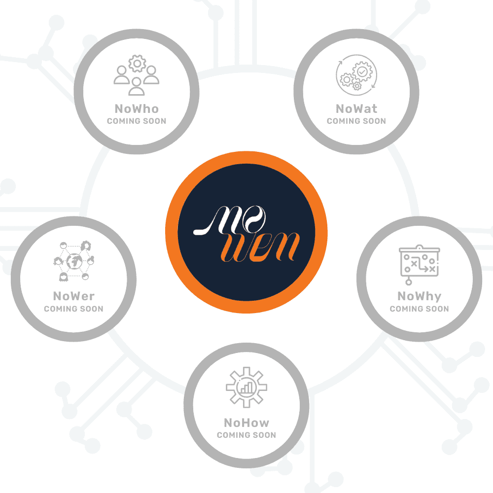 NoWen at the centre of the NoIT Ecosystem - surrounding modules NoWho, NoWat, NoWer, NoWhy, and NoHow coming soon